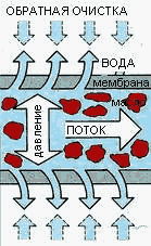    Aquafil-K